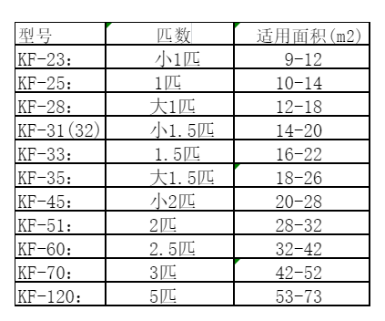 湖滨空调维修